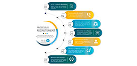 Processus de recrutement chez Holy-Dis