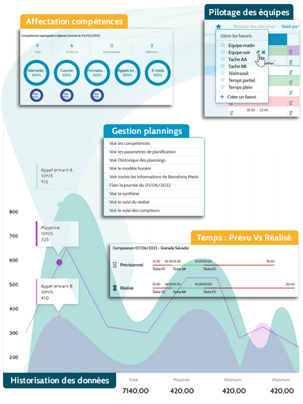 planification et gestion des temps