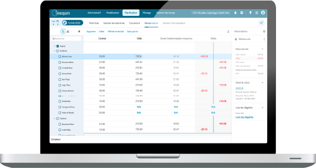 annualisation temps de travail